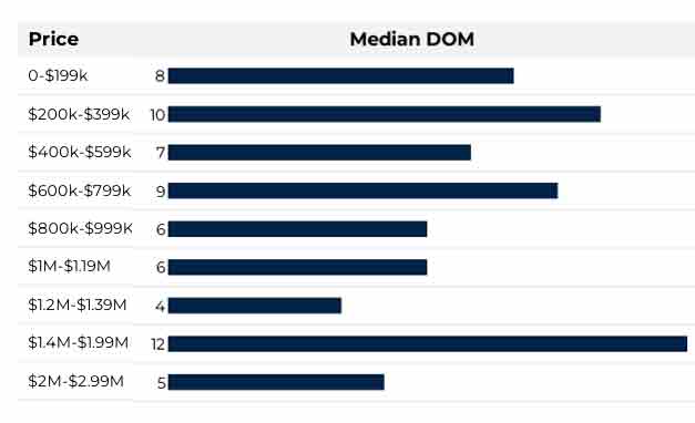 price range dOM
