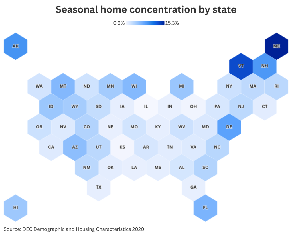 vacation homes